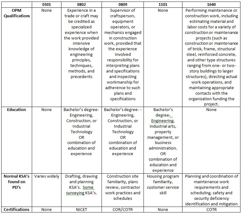 Chart to help with transition from one WG series to another