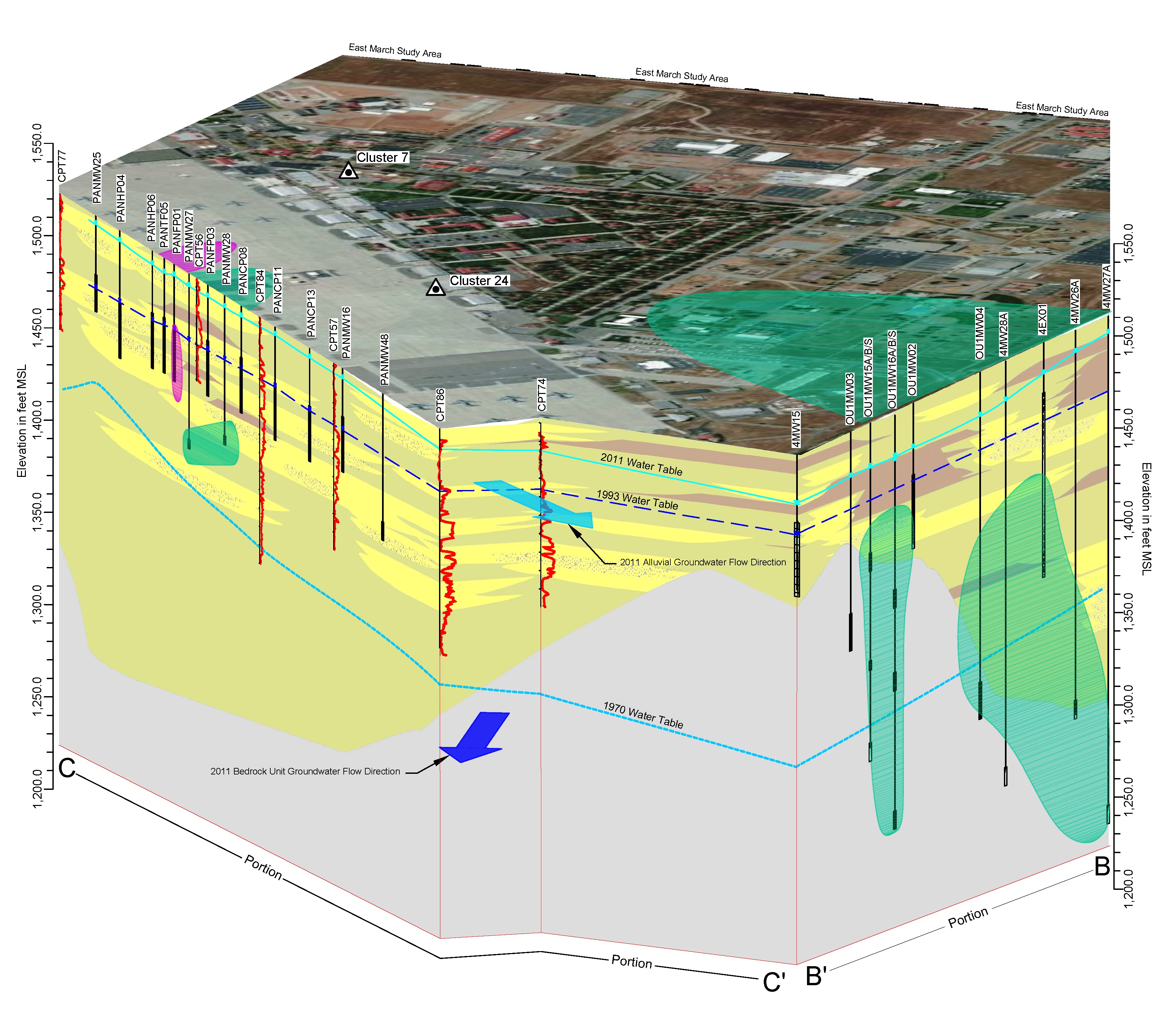 Conceptual Site Model