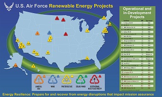 Energy Renewable Projects