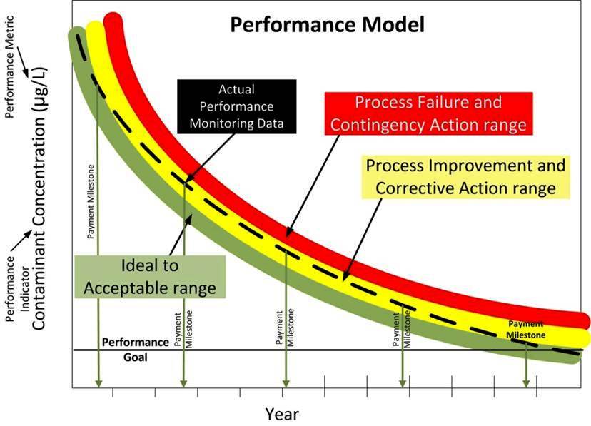 Optimized Exit Strategies