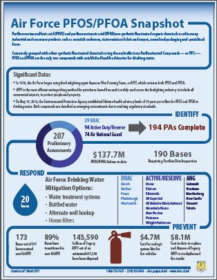 PFOS PFOA progress snapshot graphic