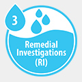 Remedial Investigations by RI: Step 3